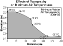 Effects of Topography on Minimum Air Temperatures